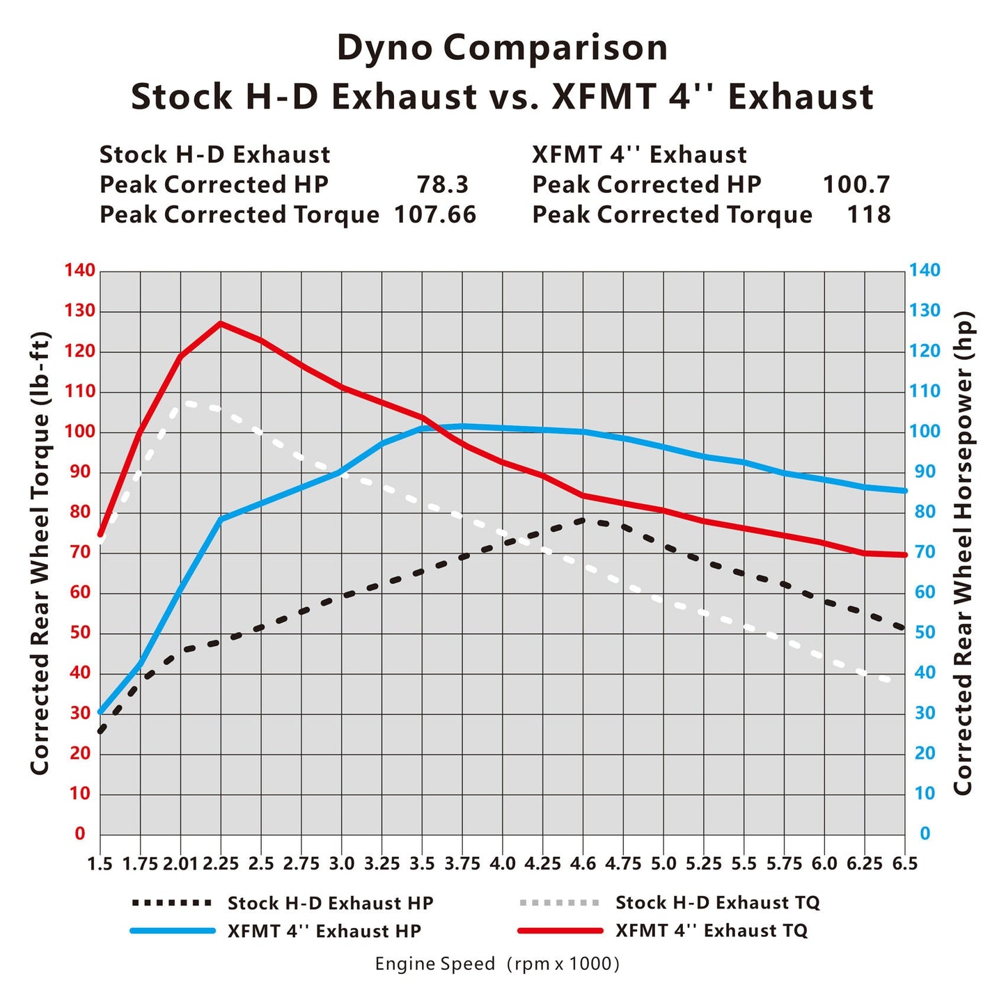 Voodoo Cycle House Custom 4" Chrome Megaphone Slip-on Mufflers For 1995-2016 Harley-Davidson Touring Models