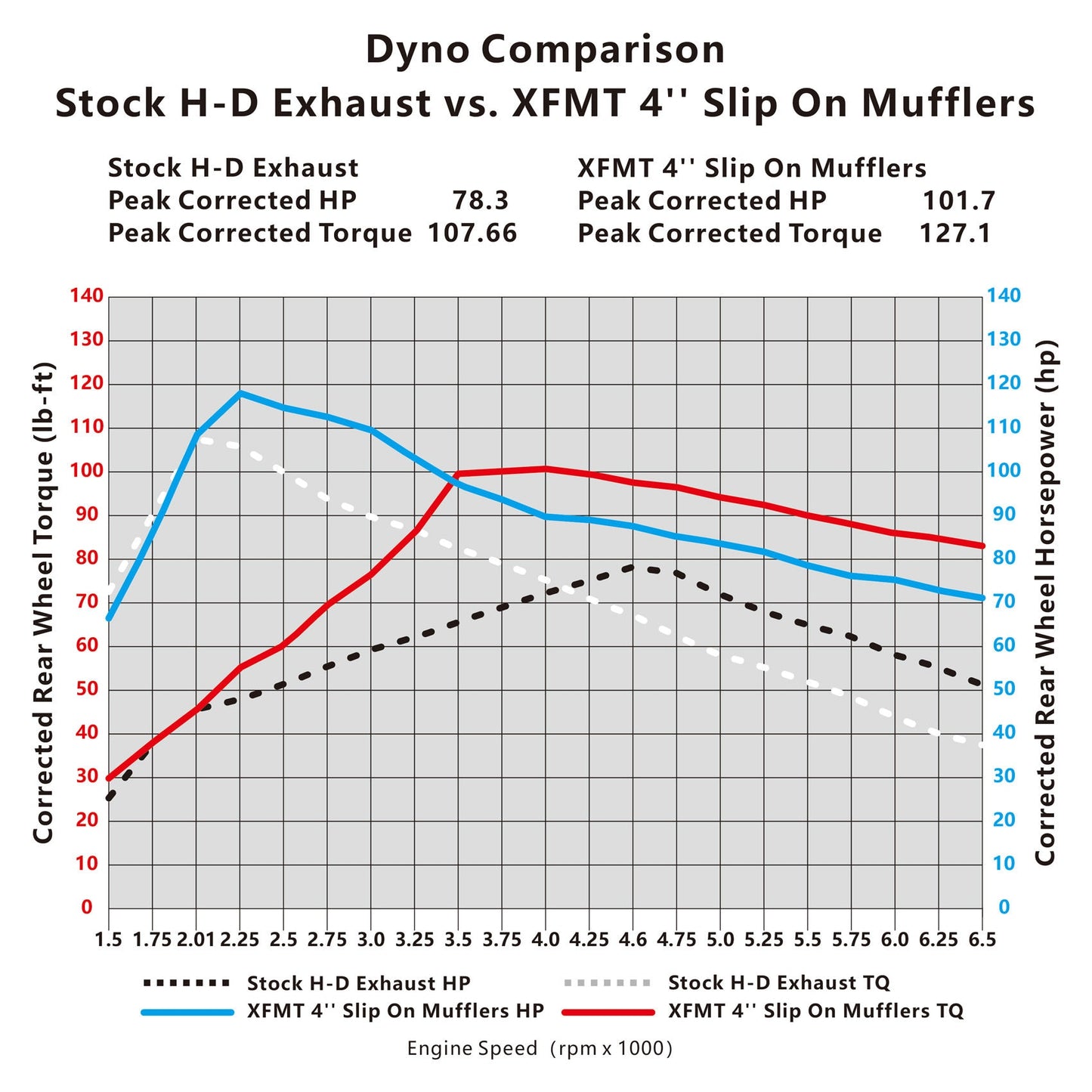 Voodoo Cycle House Custom 4" Chrome / Black Slip-on Mufflers For 2017-UP Harley-Davidson Touring Models