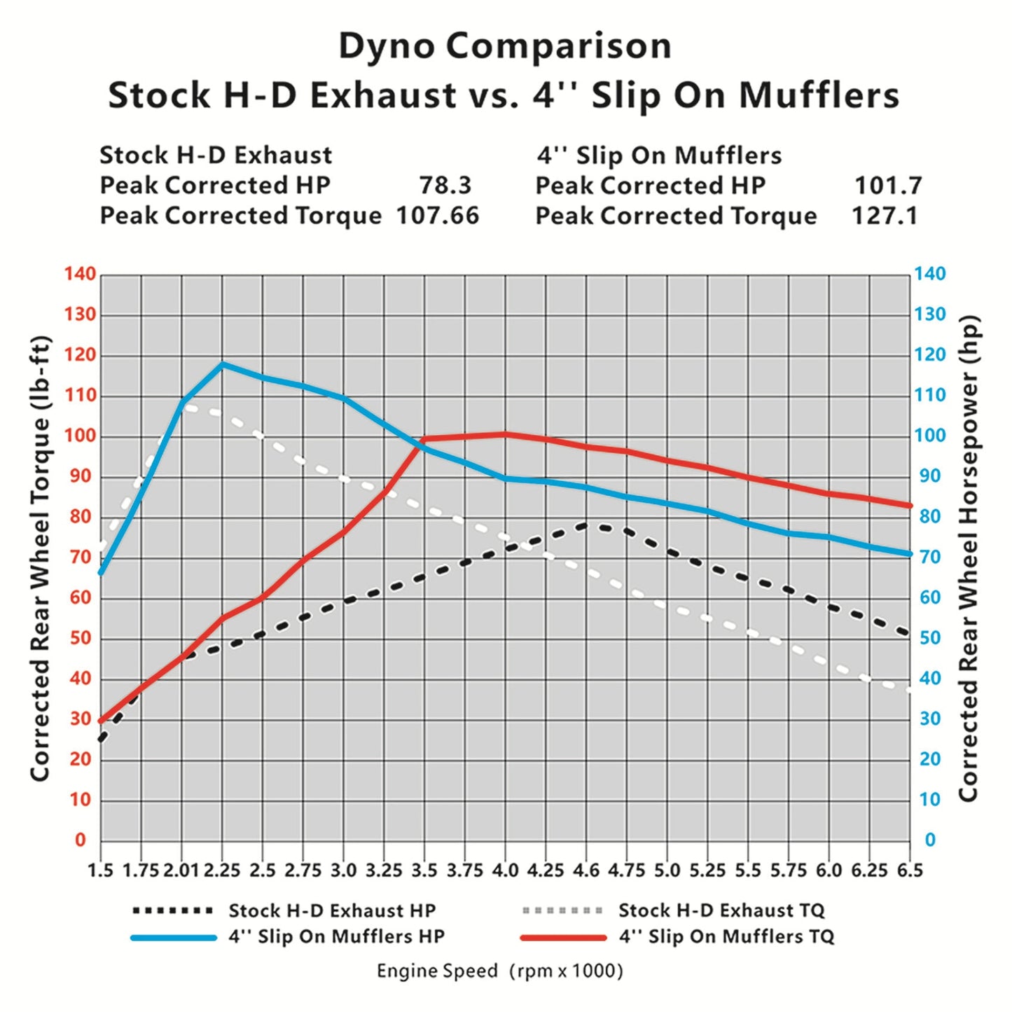 Voodoo Cycle House Custom 4" Chrome / Black Slip-on Mufflers For 1995-2016 Harley-Davidson Touring Models In Various Styles